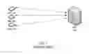 Fig. 02 - Method and apparatus of implementing an internet protocol signaling concentrator