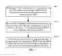 Fig. 04 - Method and device for realizing IP multimedia subsystem disaster tolerance