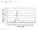 Fig. 07 - Communication device and a delay amount detection method