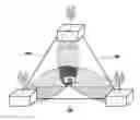 Fig. 01 - Uplink communication in a wireless communication network