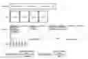 Fig. 01 - Processing Method for Group Resource Allocation