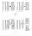 Fig. 04 - Processing Method for Group Resource Allocation