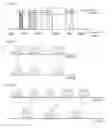 Fig. 06 - Method and apparatus for transmitting CQI in wireless communication system