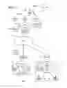 Fig. 02 - Methods and apparatus for providing communications with use of first and second RF transceiver modules