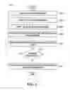 Fig. 06 - Method of limiting use of a mobile wireless access point near a wireless local area network
