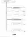 Fig. 18 - Routing a VoIP call with contextual information