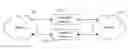 Fig. 01 - METHOD AND APPARATUS FOR ROUTING BETWEEN FIBRE CHANNEL FABRICS