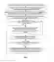 Fig. 03 - Method for handling emergency service in network communication