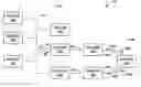Fig. 01 - Flooding-based routing protocol having average-rate and burst-rate control