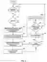 Fig. 07 - Flooding-based routing protocol having database pruning and rate-controlled state refresh