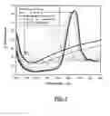 Fig. 03 - Temperature-responsive photonic crystal device