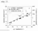 Fig. 10 - Polarization-maintaining fiber and optical fiber sensor using same