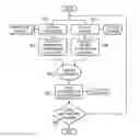 Fig. 01 - Channel equalization using application specific digital signal processing in high-speed digital transmission systems