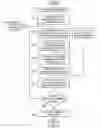 Fig. 03 - Channel equalization using application specific digital signal processing in high-speed digital transmission systems