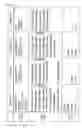 Fig. 15 - Transmission device and method of determining transmission date format