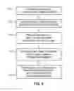 Fig. 07 - FAST ALGORITHM ADAPTIVE INTERPOLATION FILTER (AIF)