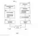 Fig. 02 - System and method for boundary motion vector correction in motion compensated frame rate