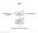 Fig. 03 - Diversity reception device and diversity reception method