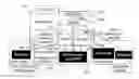 Fig. 01 - True convergence with end to end identity management
