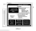 Fig. 04 - True convergence with end to end identity management