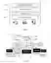 Fig. 05 - True convergence with end to end identity management