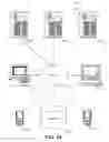 Fig. 11 - True convergence with end to end identity management