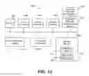 Fig. 12 - True convergence with end to end identity management