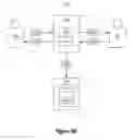 Fig. 07 - Multi-tiered media services for globally interconnecting businesses and customers