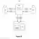 Fig. 08 - Multi-tiered media services for globally interconnecting businesses and customers