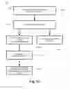 Fig. 16 - Systems and methods for screening communications based on receiver programmable pins