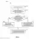 Fig. 09 - RINGTONE MANAGEMENT FOR CONTACTS ACROSS COMMUNICATION ACCESS SYSTEMS