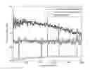 Fig. 01 - Random signal generator using quantum noise