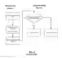 Fig. 04 - Challenge response-based device authentication system and method