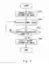 Fig. 03 - Communication apparatus and secret information sharing method