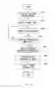 Fig. 04 - Communication apparatus and secret information sharing method