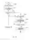 Fig. 12 - Communication apparatus and secret information sharing method