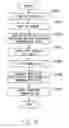 Fig. 13 - Communication apparatus and secret information sharing method