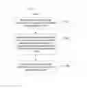 Fig. 16 - Architectures and methods for creating and representing time-dependent imagery