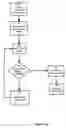 Fig. 07 - METHOD AND APPARATUS FOR ENCODING/DECODING IMAGE DATA