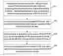 Fig. 01 - Method and apparatus for implementing trunk optical fiber protection in ethernet passive optical network (EPON)
