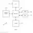Fig. 05 - Gigabit passive optical network transmission convergence extension for next generation access