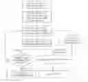 Fig. 01 - Method for remediating arsenic-contaminated soil