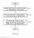 Fig. 07 - REPLACEABLE THREAD LOCKING ELEMENT