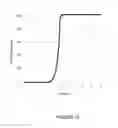 Fig. 14 - System for creation of formulations and generation of denaturation graphs