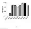 Fig. 02 - Pyro-glutamate Aβ targeting agents
