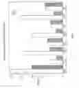 Fig. 08 - Human and mouse targeting peptides identified by phage display