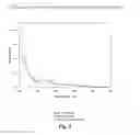 Fig. 03 - BIOACTIVE COMPOSITIONS FROM THEACEA PLANTS AND PROCESSES FOR THEIR PRODUCTION AND USE