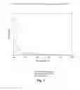 Fig. 04 - BIOACTIVE COMPOSITIONS FROM THEACEA PLANTS AND PROCESSES FOR THEIR PRODUCTION AND USE