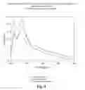 Fig. 05 - BIOACTIVE COMPOSITIONS FROM THEACEA PLANTS AND PROCESSES FOR THEIR PRODUCTION AND USE