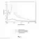 Fig. 07 - BIOACTIVE COMPOSITIONS FROM THEACEA PLANTS AND PROCESSES FOR THEIR PRODUCTION AND USE